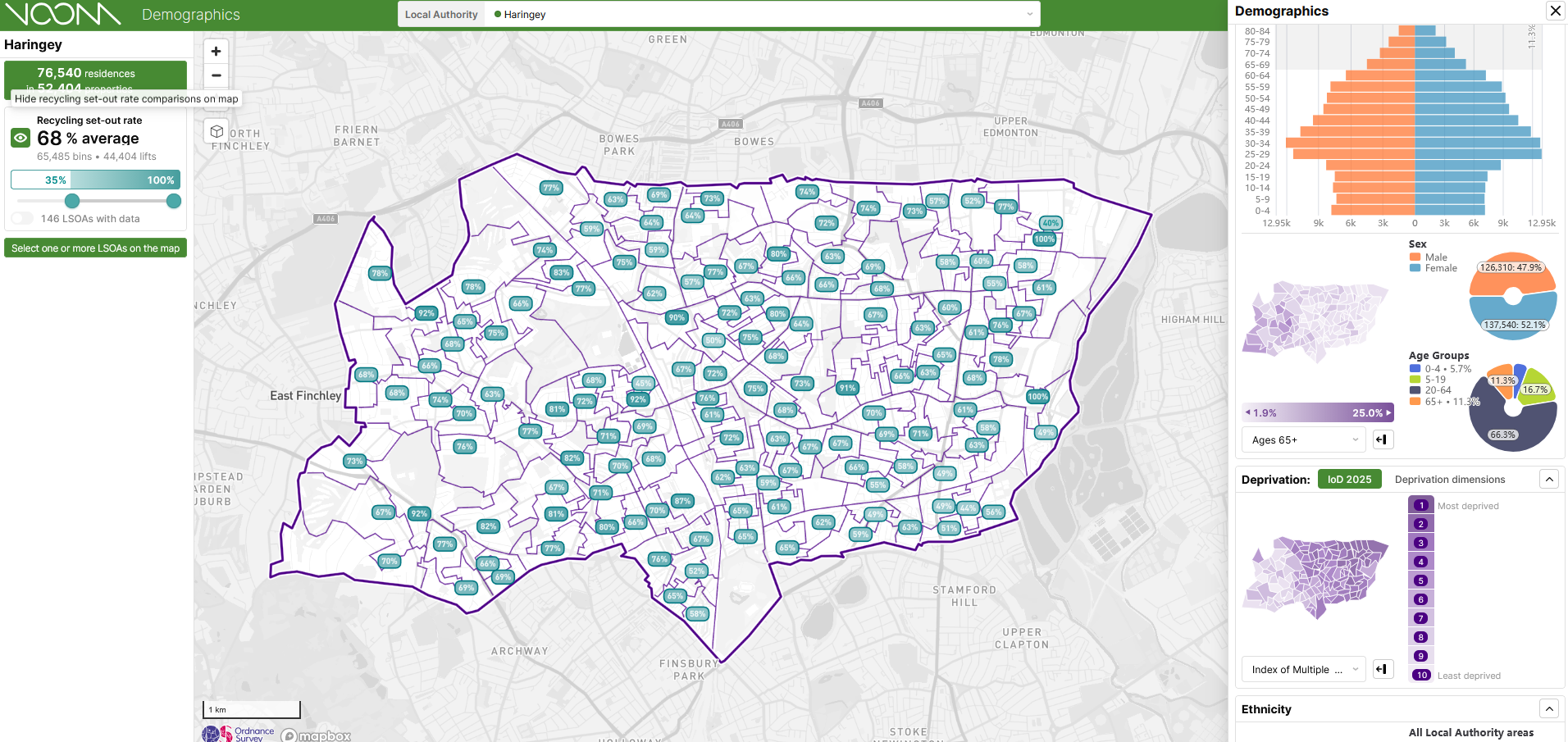 Demographic Tool